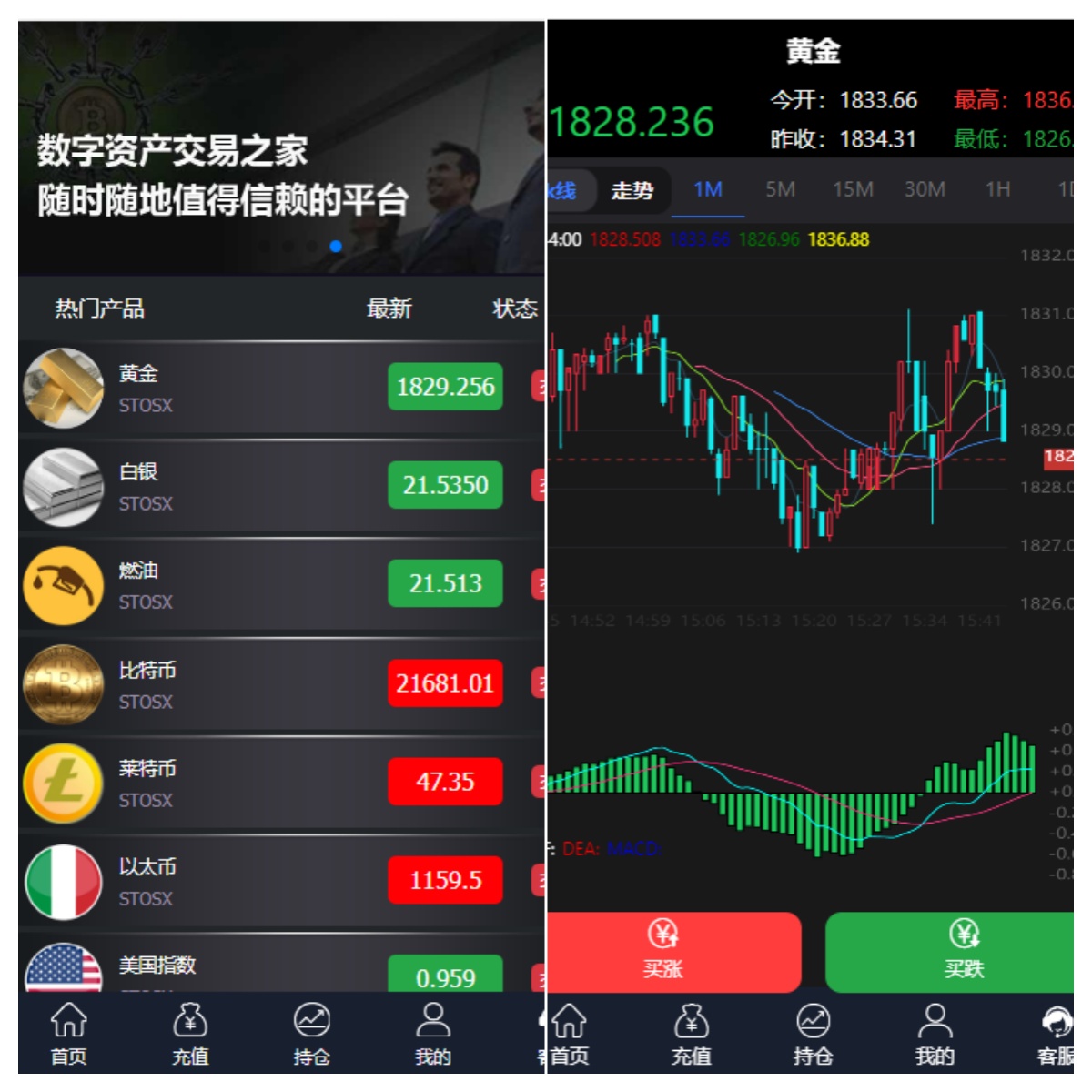 微盘时间盘外汇盘2022完整运营版本+K线正常