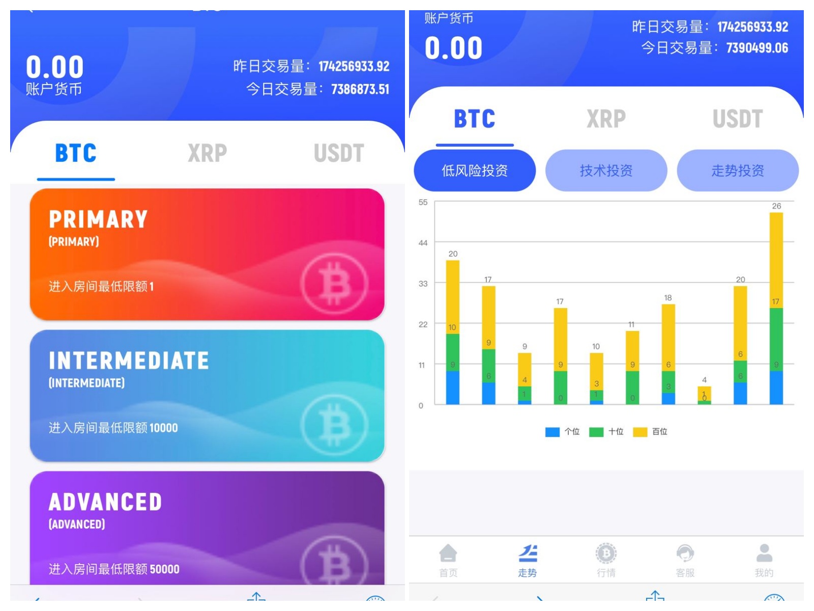 PC28,伪交易所，UI很漂亮，运行完美