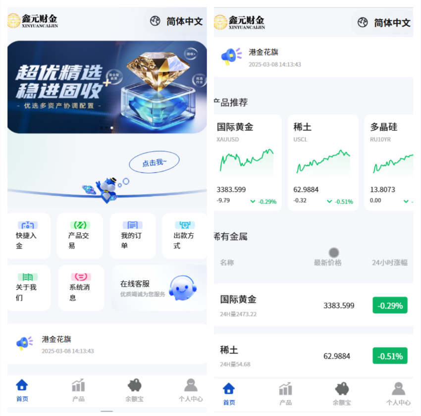 多语言期权交易,股权交易,交易所,微交易,多语言,贵金属交易,期权交易投资理财盘系统